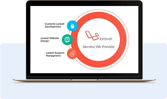 Our Laravel Development Services