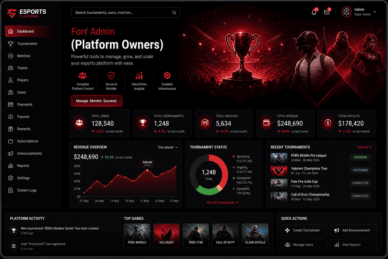 admin-esport