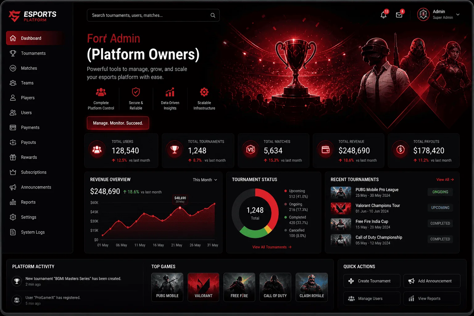 admin-esport