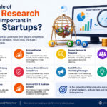 Lottery Startups