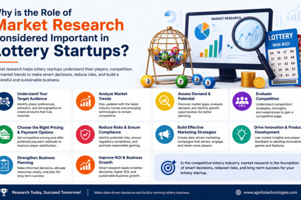 Lottery Startups