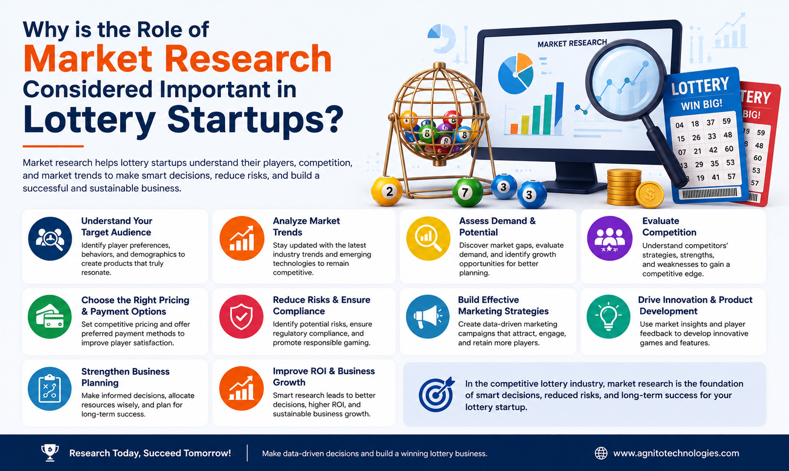Lottery Startups